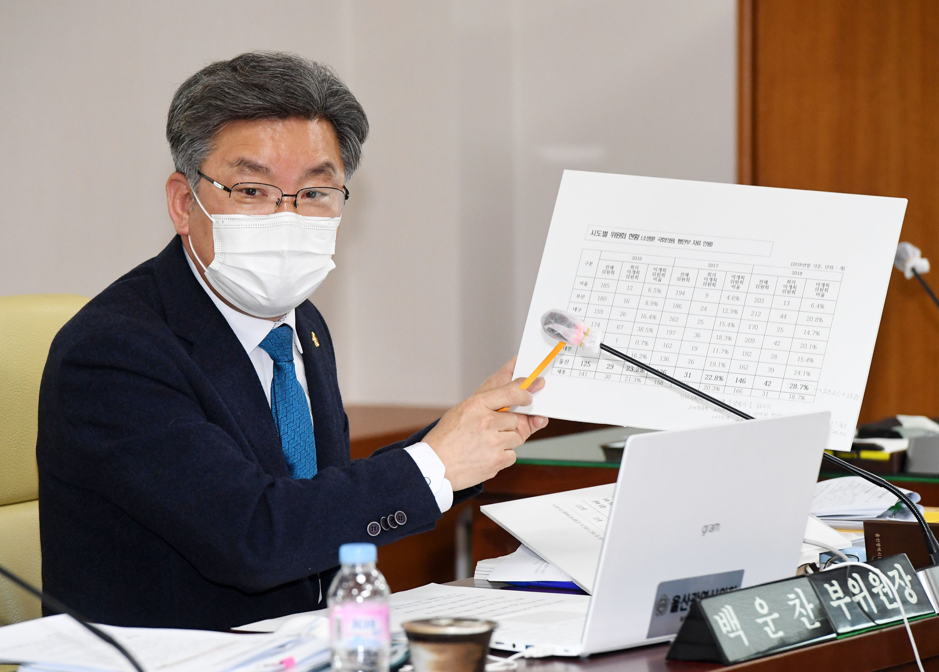 행정자치위원회 제218회 정례회 기간중 기획조정실 소관 2020년도 행정사무감사9