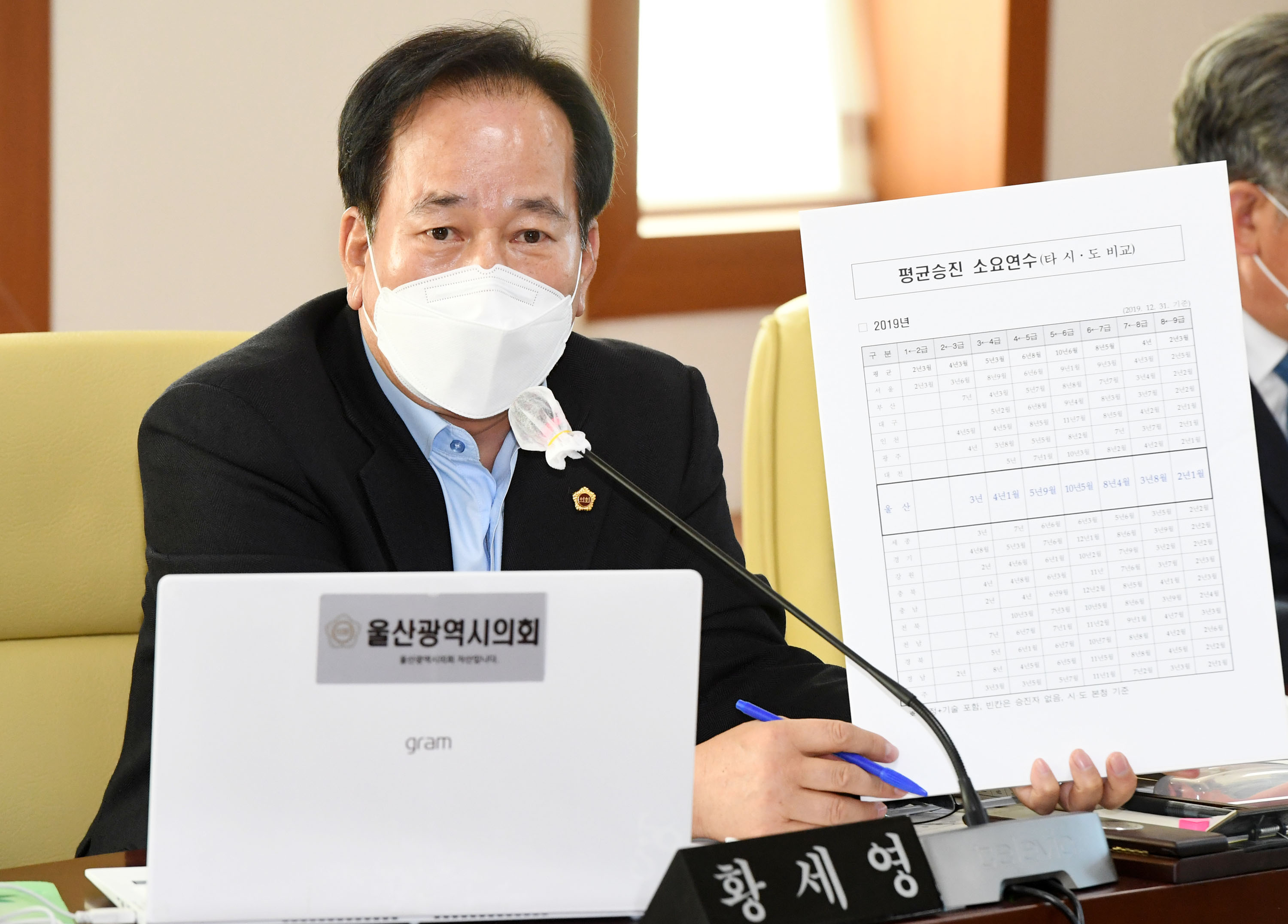  시의회 행정자치위원회 제218회 임시회 기간중  소관 2020년도 행정사무감7