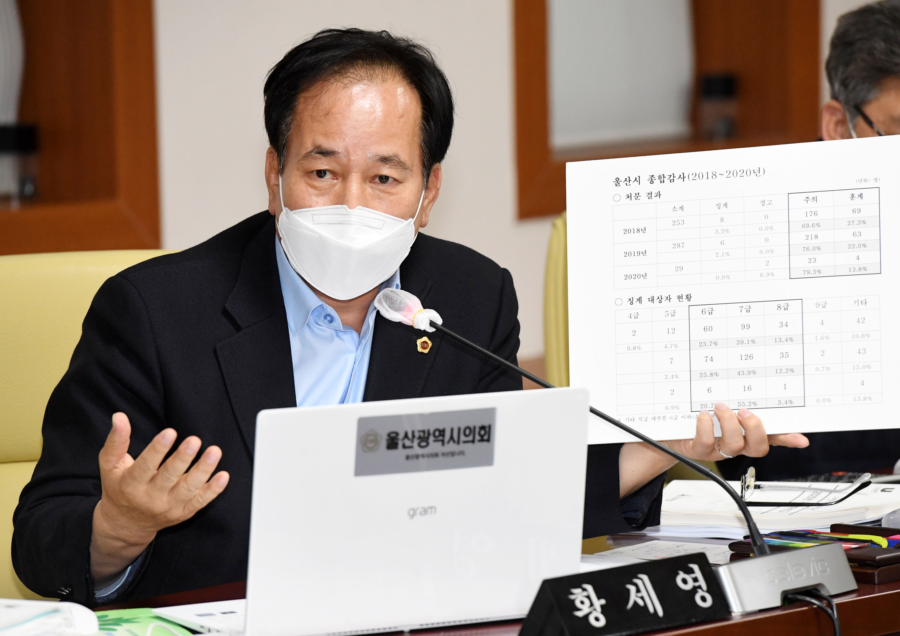 행정자치위원회 제218회 젱례회 기간중 행정사무감사 실시8