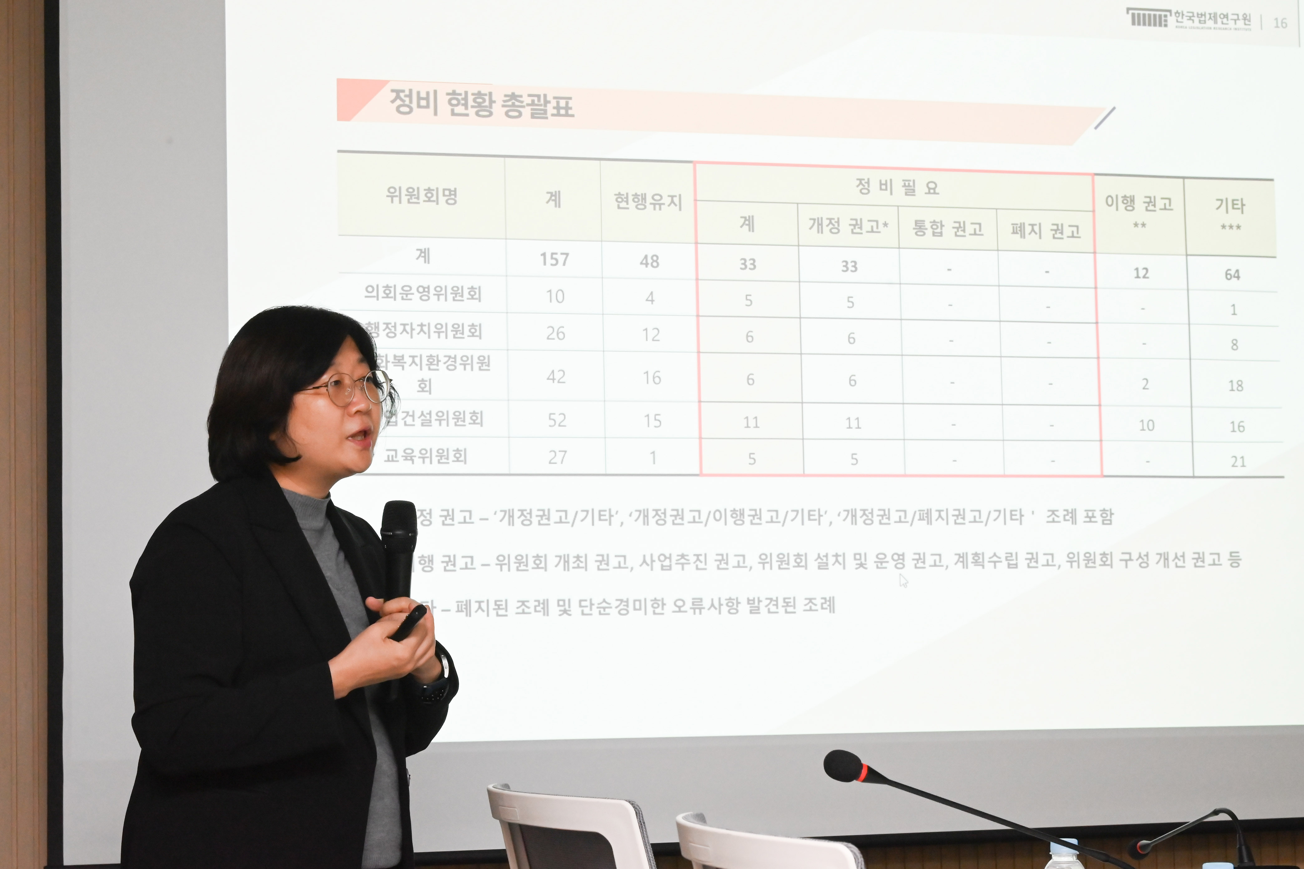 조례 입법평가 연구용역 최종보고회 및 입법평가 위원회4